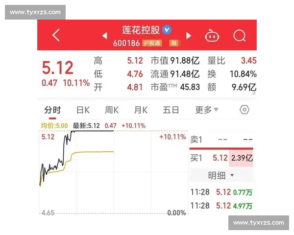 48-13 大胜！南佛大 60 码连线达阵定乾坤